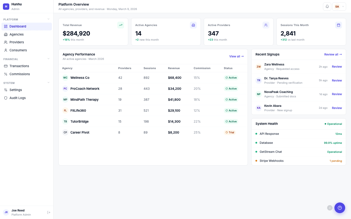 CounselorFit practice dashboard